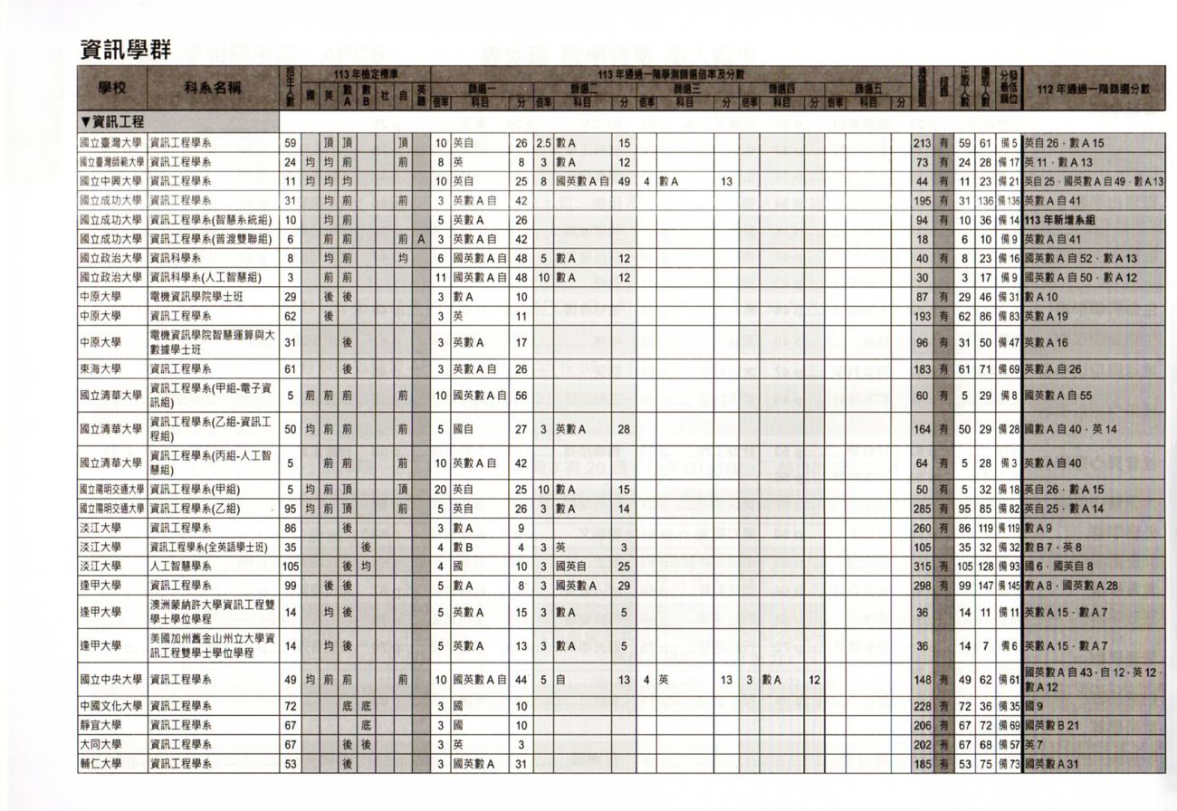 學習王,選才勝經