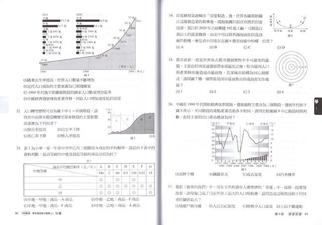 高中,社會