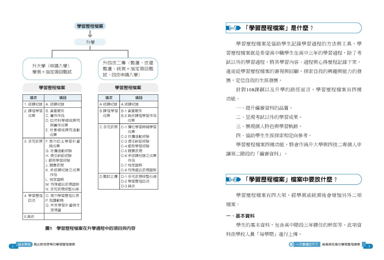 學習歷程,高中,大學,申請入學,面試