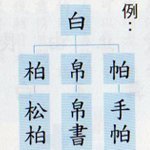 造詞